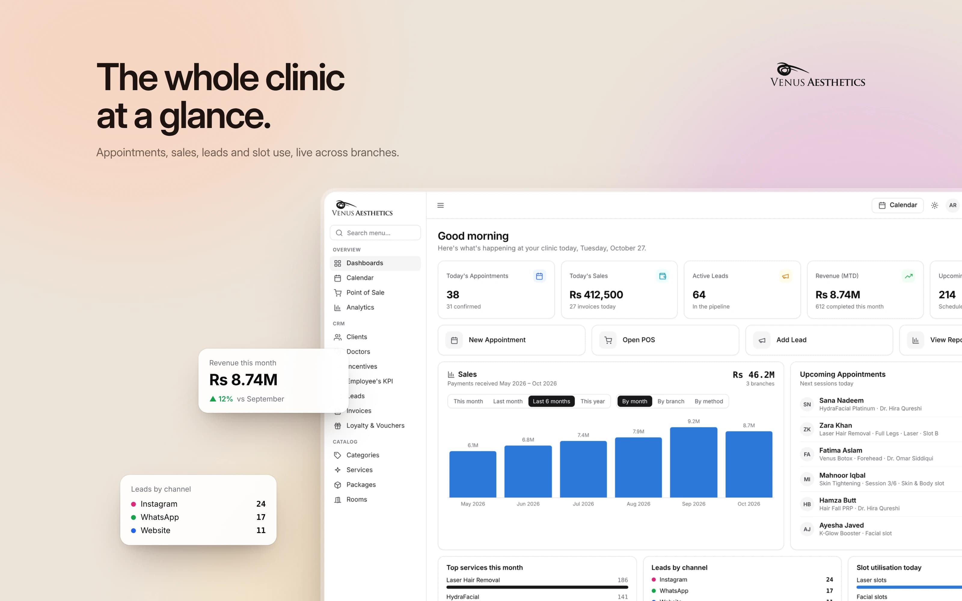 Venus Aesthetics dashboard: appointments, sales, leads and slot use across branches